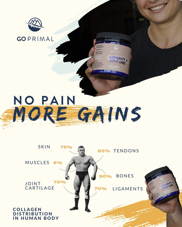 Collagen Peptides: No Pain, More gains. - GO PRIMAL